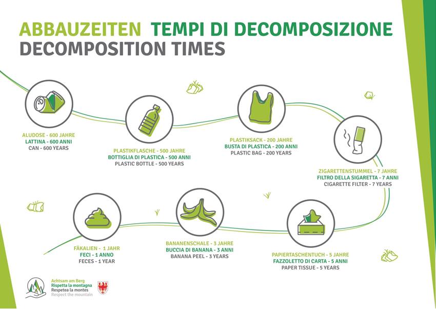 210223-wenigermuell-infografica